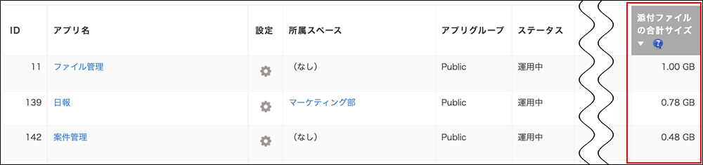 スクリーンショット：合計サイズの降順で並び替えた［添付ファイルの合計サイズ］列が強調されている