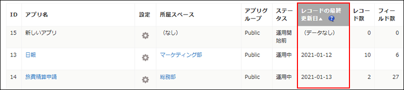 スクリーンショット：日付の昇順（古い順）でソートした［レコードの最終更新日］列が強調されている