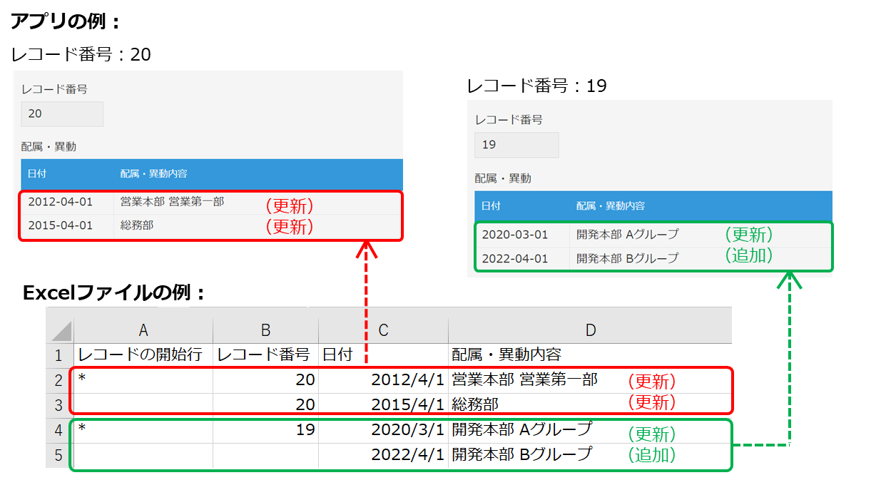 スクリーンショット：［テーブル］の読み込みイメージ