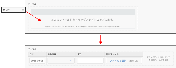 スクリーンショット：［テーブル］に［日付］フィールドをドラッグアンドドロップしている
