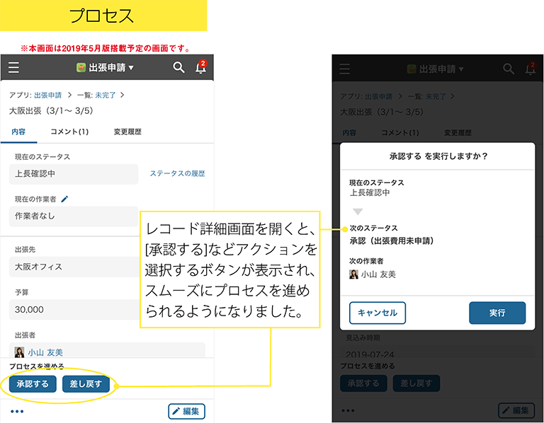 プロセス