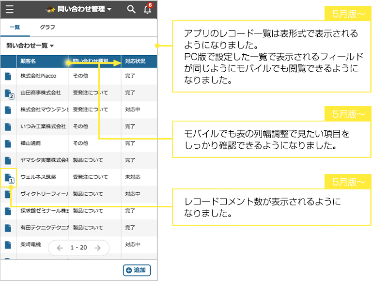 アプリのレコード一覧は表形式で表示されるようになりました。PC版で設定した一覧で表示されるフィールドが同じようにモバイルでも閲覧できるようになりました。