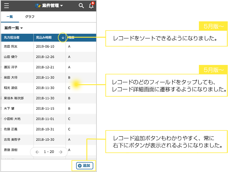 レコードをソートできるようになりました。