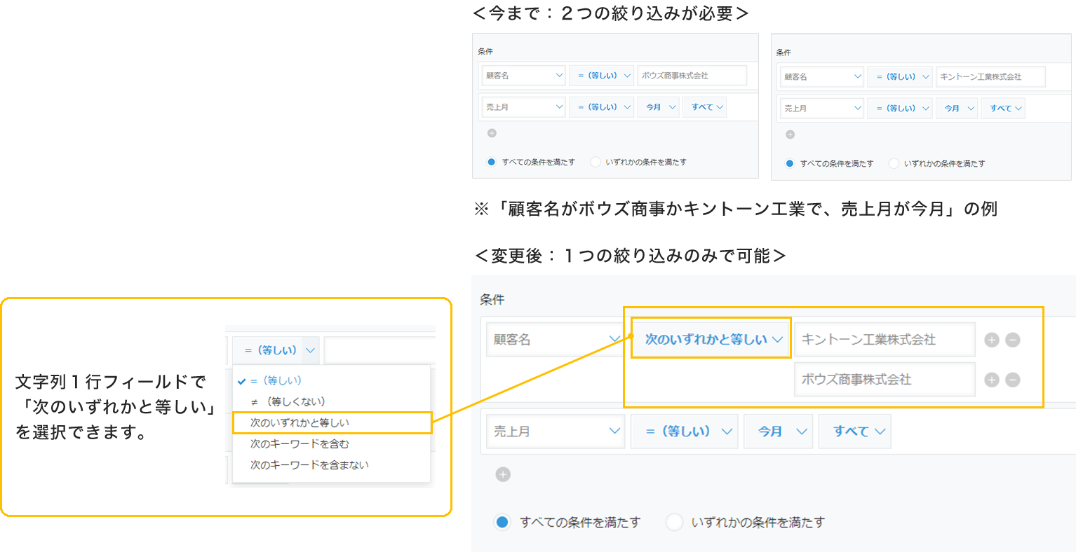 文字列1行フィールドで「次のいずれかと等しい」を選択できます。