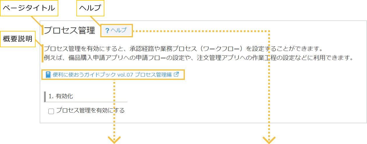 アプリ設定の各画面にページタイトル、ヘルプ、概要説明、解説資料を追加したことを説明する画像