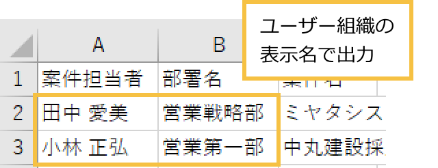 ユーザーや組織を表示名で出力するオプションがオンになっているとき、出力したCSVファイルはユーザー組織の表示名で出力される