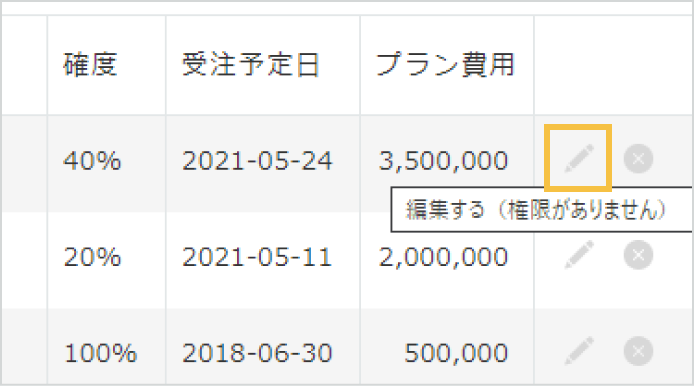 編集権限がない場合、編集と削除ボタンがグレーで表示されている画像