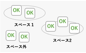 設定が「オン」の場合の図