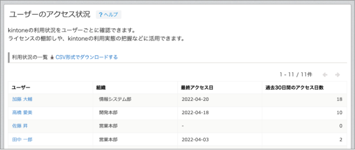 ユーザーのアクセス状況画面
