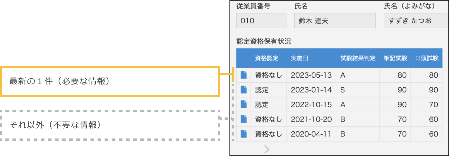 関連レコードフィールドに最新の1件(必要な情報)にくわえ、それ以外(不必要な情報)も表示された画面