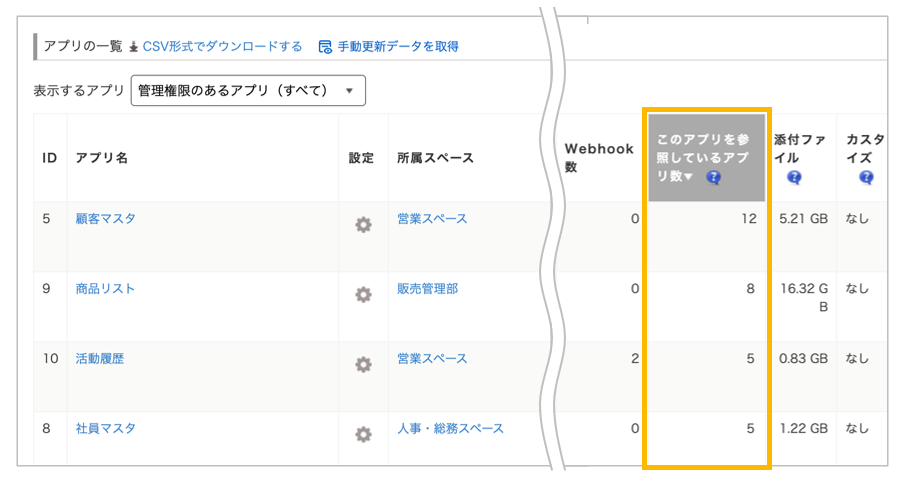 アップデート後のアプリ管理画面(このアプリを参照しているアプリ数の列が追加)