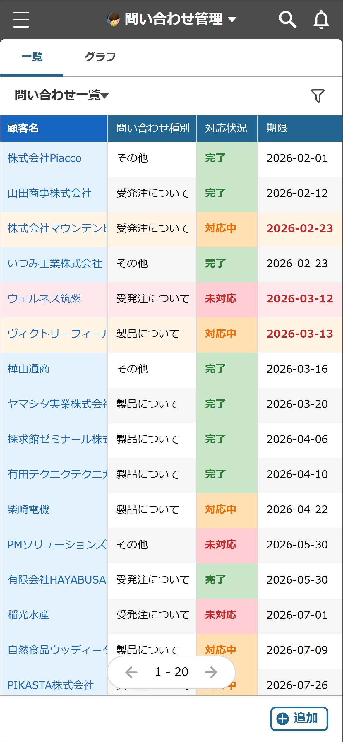 レコード一覧の表のスタイルの変更例(モバイル)