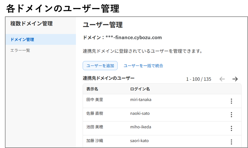 複数ドメイン管理のユーザー管理画面(連携先ドメインのユーザー一覧)
