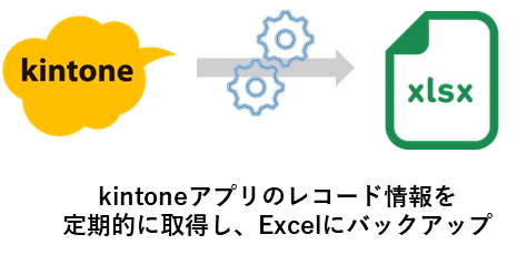 連携コネクタの活用シーン2(kintoneアプリのレコード情報を定期的に取得しExcel for the webにバックアップ)