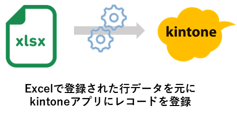 連携コネクタの活用シーン2(Excelで登録された行データを元にkintoneアプリにレコードを登録)