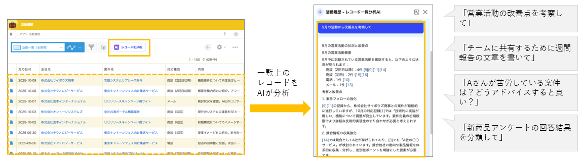 レコード一覧分析AIの利用例（レコード一覧をAIが分析し改善点や要約を提示するイメージ）