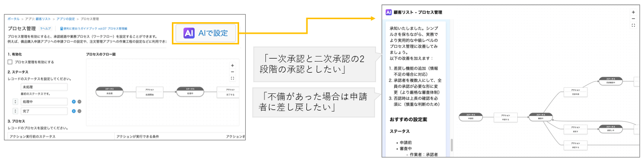 プロセス管理設定AIの利用例（AIとの対話からプロセス管理の設定案とフロー図を表示する流れ）