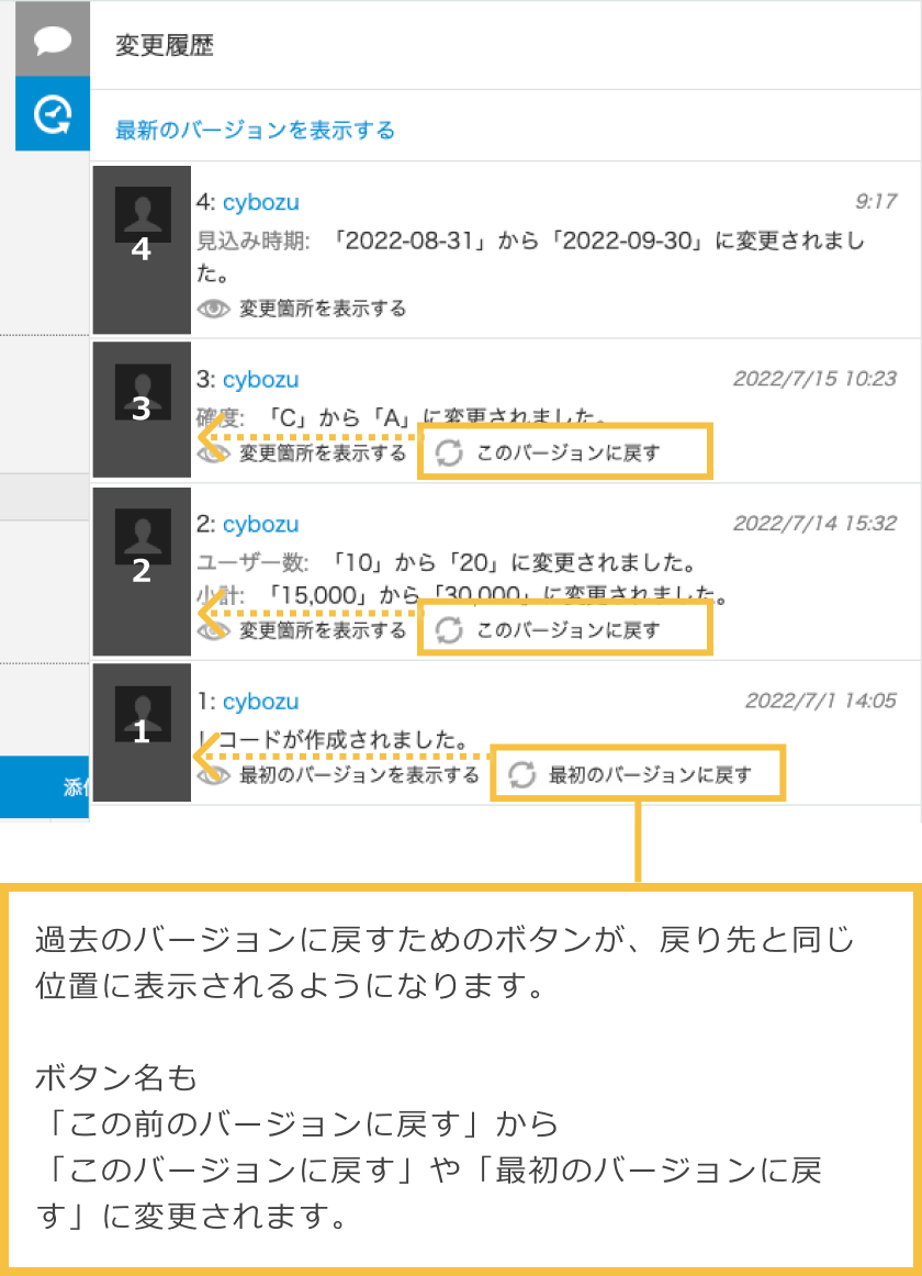 過去のバージョンに戻すためのボタンが、戻り先と同じ位置に表示されるようになります。ボタン名もこの前のバージョンに戻す」から「このバージョンに戻す」や「最初のバージョンに戻す」に変更されます。