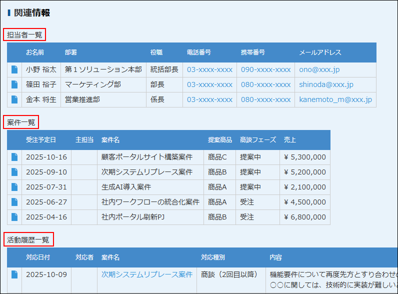 スクリーンショット:「関連情報」の「担当者一覧」、「案件一覧」、および「活動履歴一覧」を枠線で強調している