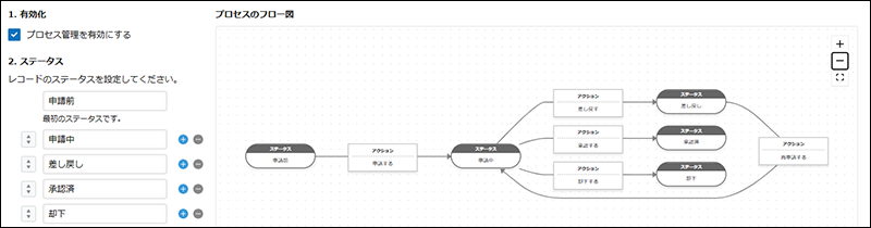 スクリーンショット：レコードのステータスを設定しているプロセス管理画面