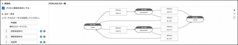 スクリーンショット：レコードのステータスを設定しているプロセス管理画面