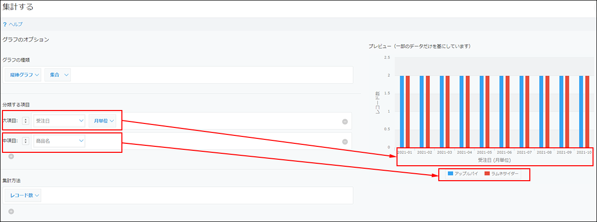 スクリーンショット：［集計する］画面の［分類する項目］で［大項目］に「受注日」、［中項目］に「商品名」が選択され、グラフのプレビューが表示されている