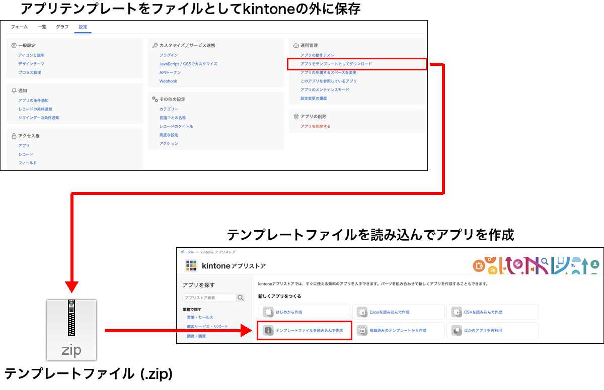 スクリーンショット:ダウンロードしたテンプレートファイルを読み込む様子を複数のスクリーンショットを使って示している