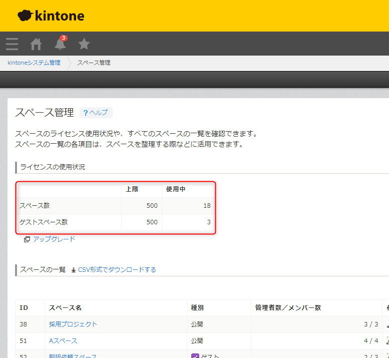 ［スペース管理］画面の［ライセンス使用状況］で、［スペース数］と［ゲストスペース数］の上限数と使用中の数が枠線で強調されている
