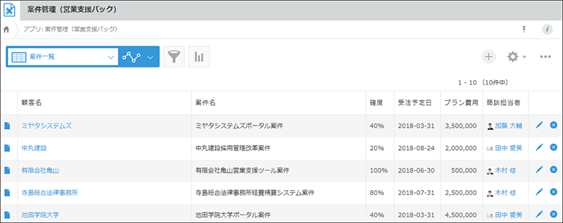スクリーンショット：［レコードの一覧］画面が表示されている