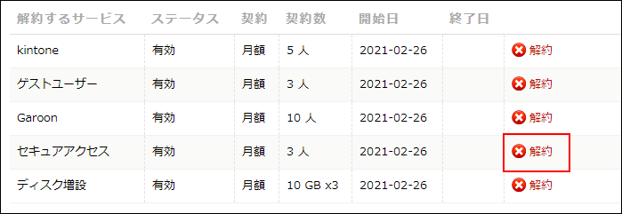 スクリーンショット：［解約］が枠線で強調されている
